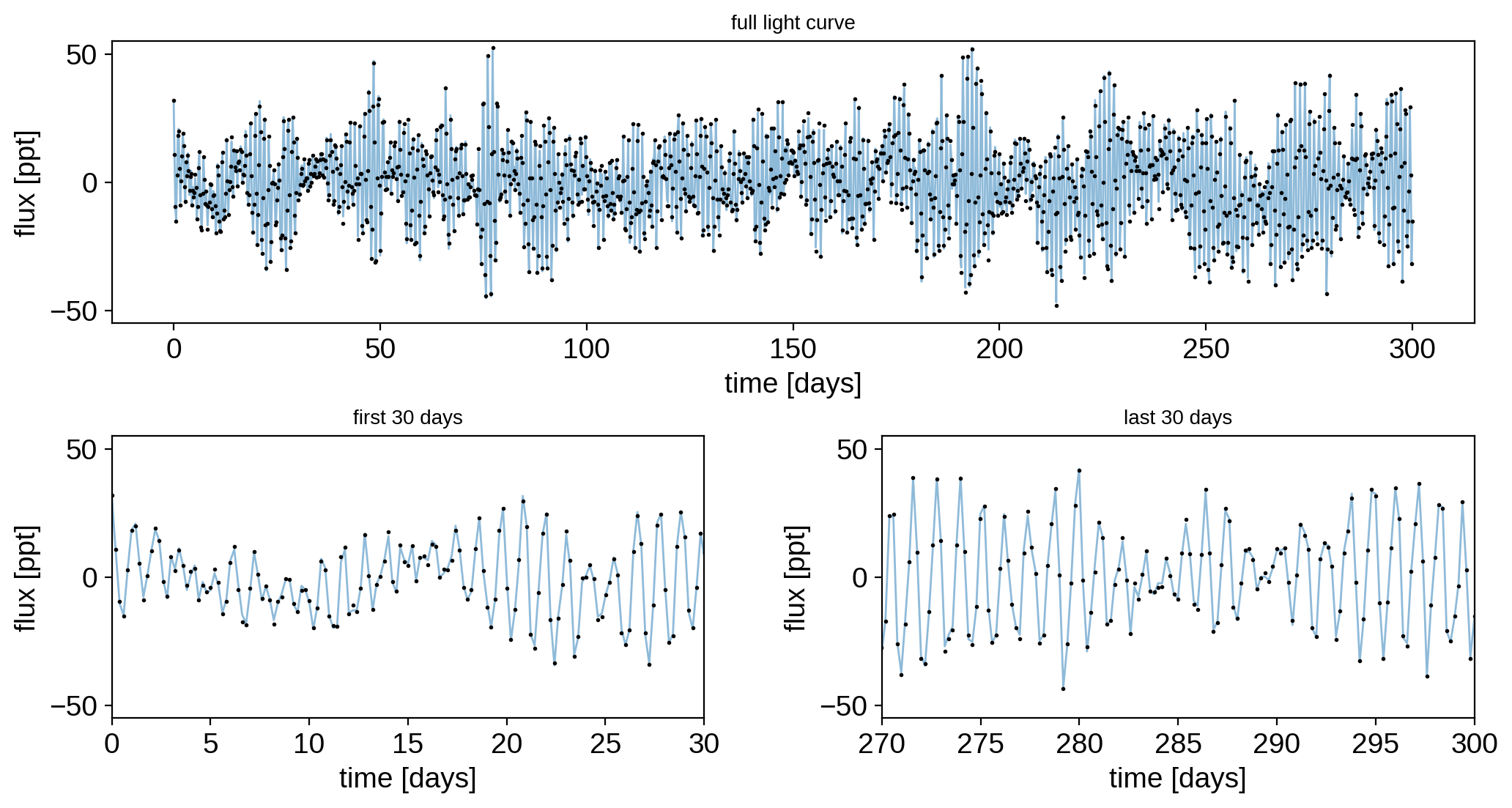 ../../_images/notebooks_TimeVariabilityInference_10_0.png