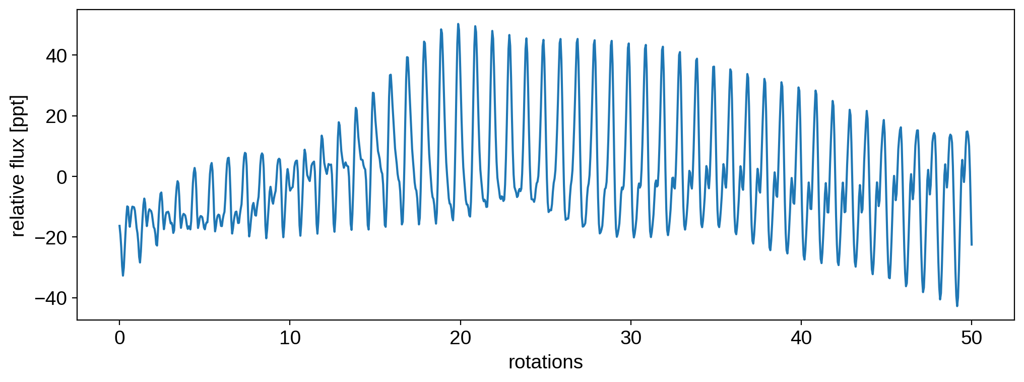 ../../_images/notebooks_TimeVariability_25_0.png