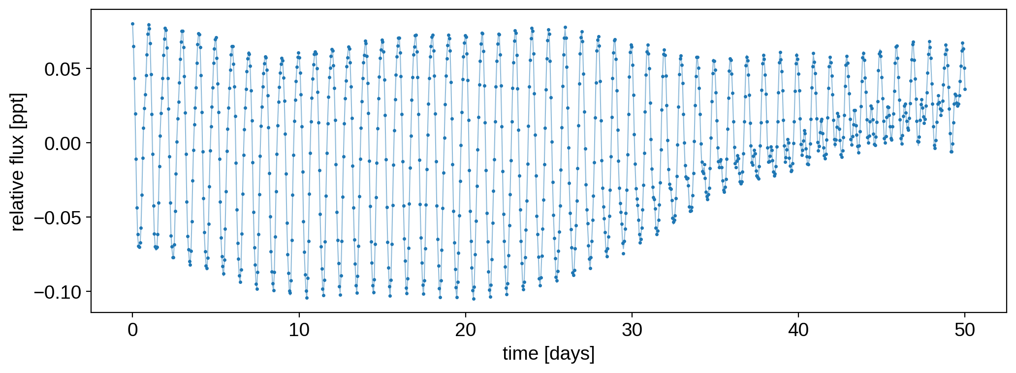 ../../_images/notebooks_TimeVariability_35_0.png