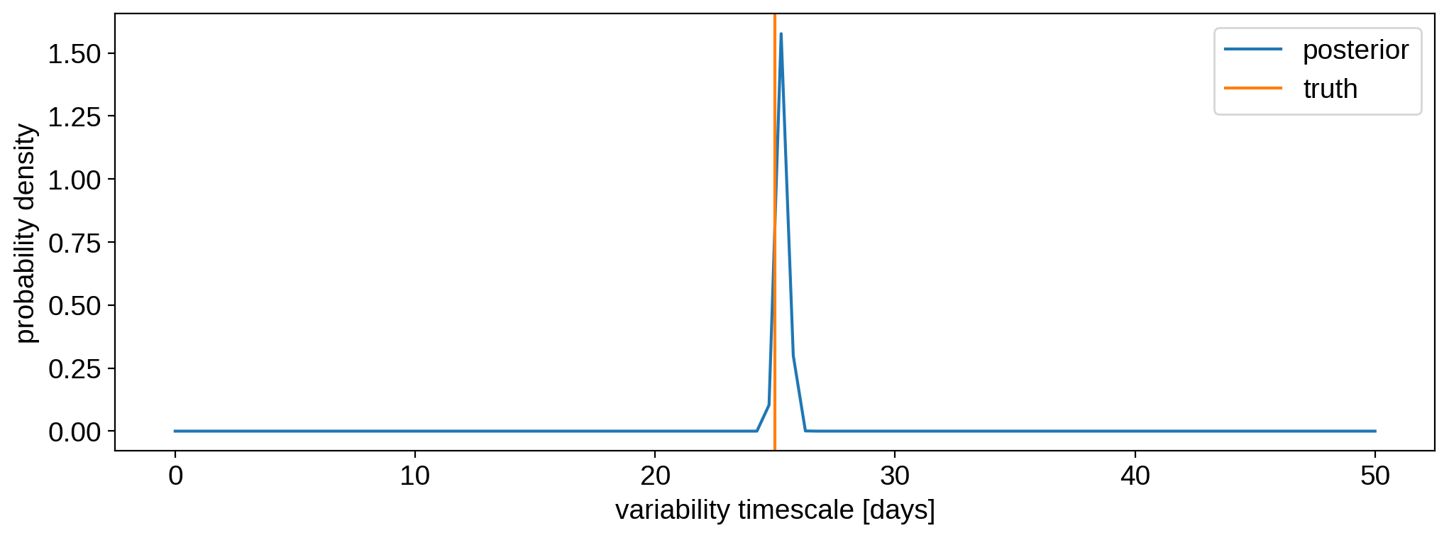 ../../_images/notebooks_TimeVariability_41_0.png